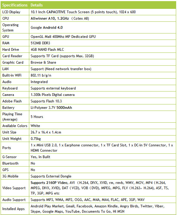 Vida IT Sirius III Tablet of Information