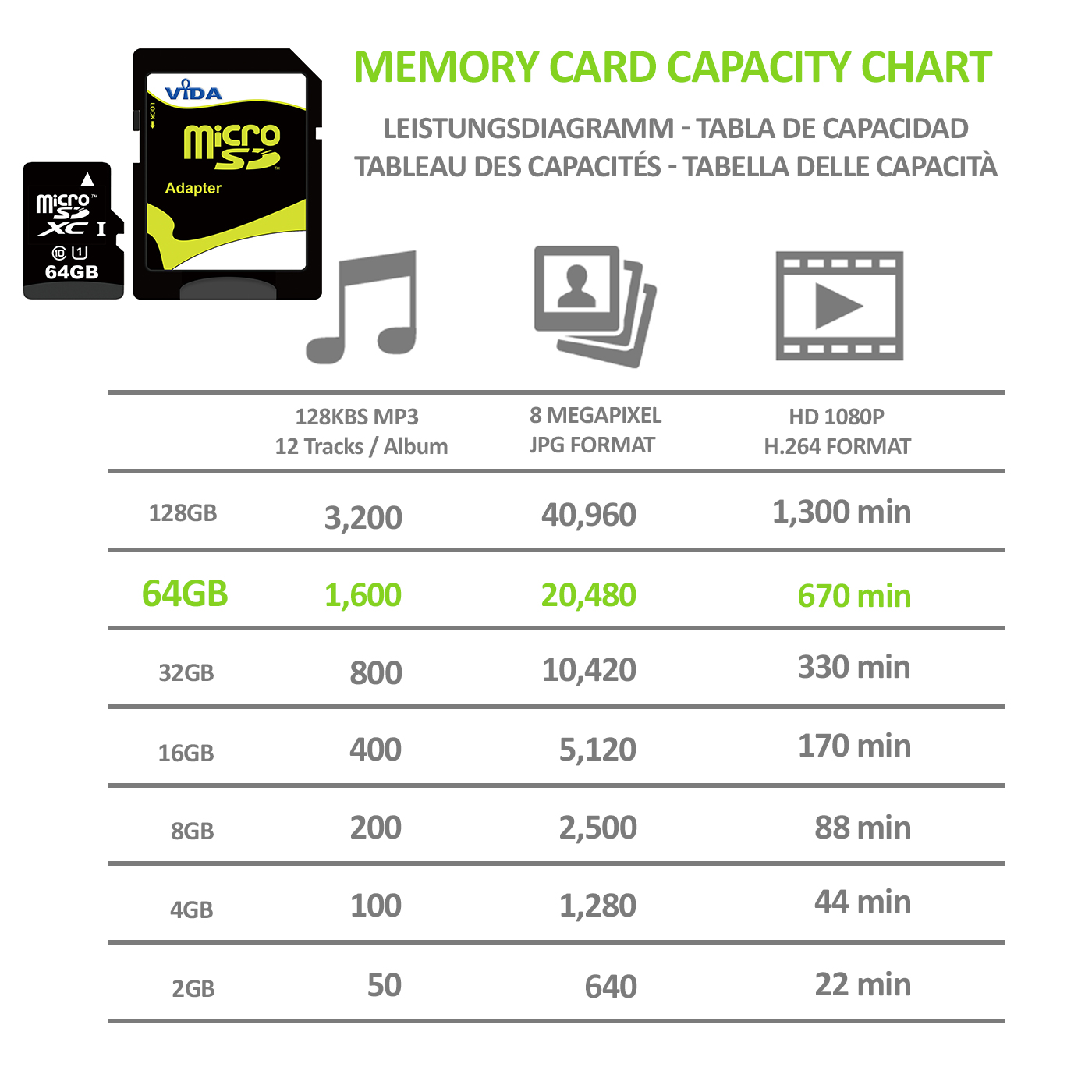 VIDA IT Micro SD SDHC SDXC tf flash memory card with SD Adapter Ultra High-Speed Class 10 UHS-I For mobile phone smartphone GPS camera dashcam camcorder