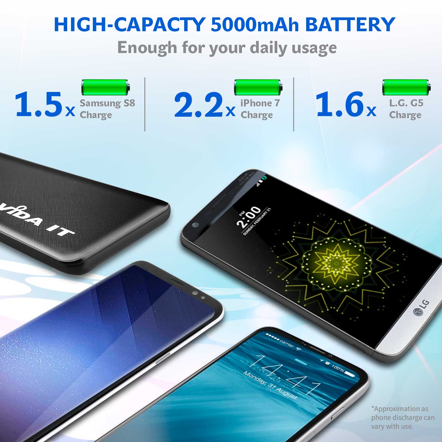 Vida IT V506 Lightweight 9mm Slim Design Travel 3 Port 5000mAh Power Bank Fast Charging 2A Portable External Emergency Battery Pack USB Charger in Black Colour with USB cable and iPhone Lightning and USB-C Adapters