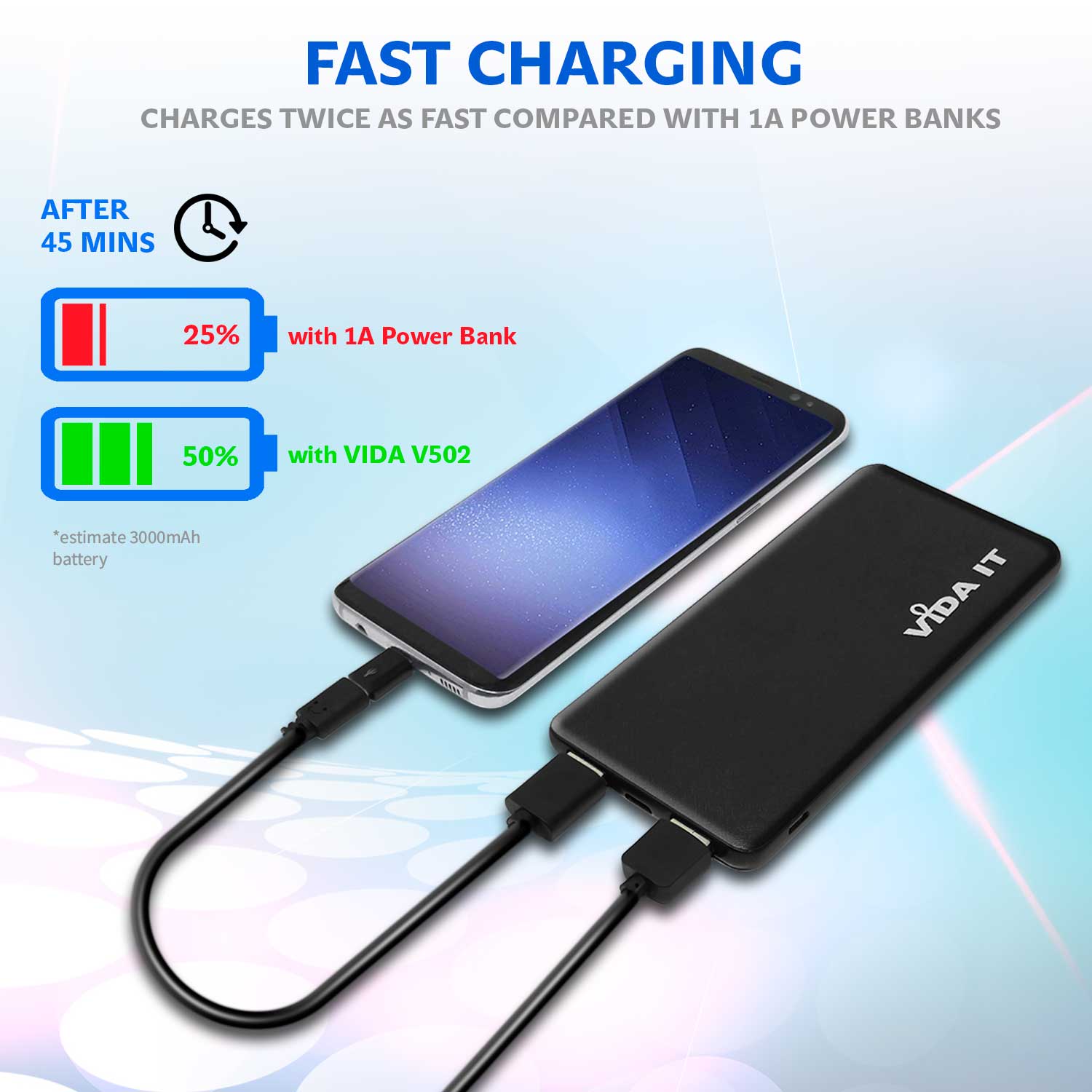 Vida IT® V506 Power Bank 5000mA Dual USB Port und Typ C Ausgang 2A mit Micro USB ladekabel+ 2 Adapter: USB-C und iPhone- - Schwarz