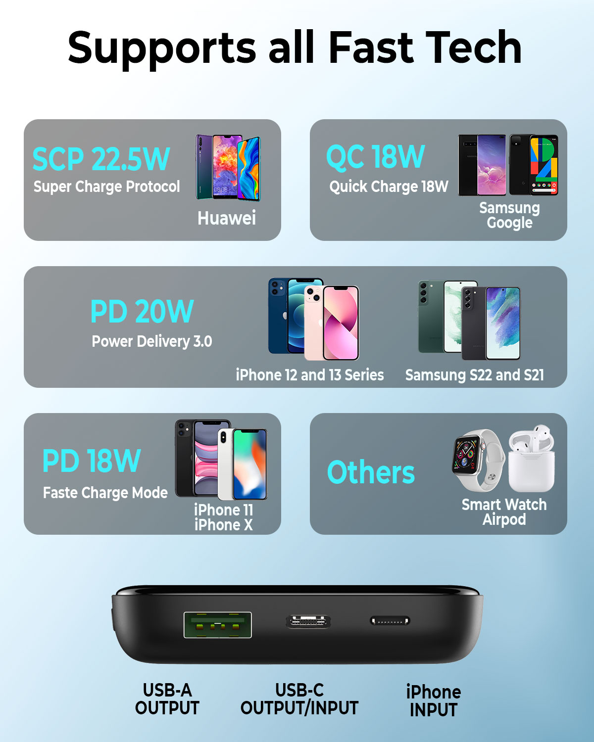 V502 Slim 9mm Dual Port 5000mAh Power Bank Portable External Emergency Battery Pack USB Charger with Built-in Micro USB cable plus Apple-Lightning and USB-C Adapters in Black Colour