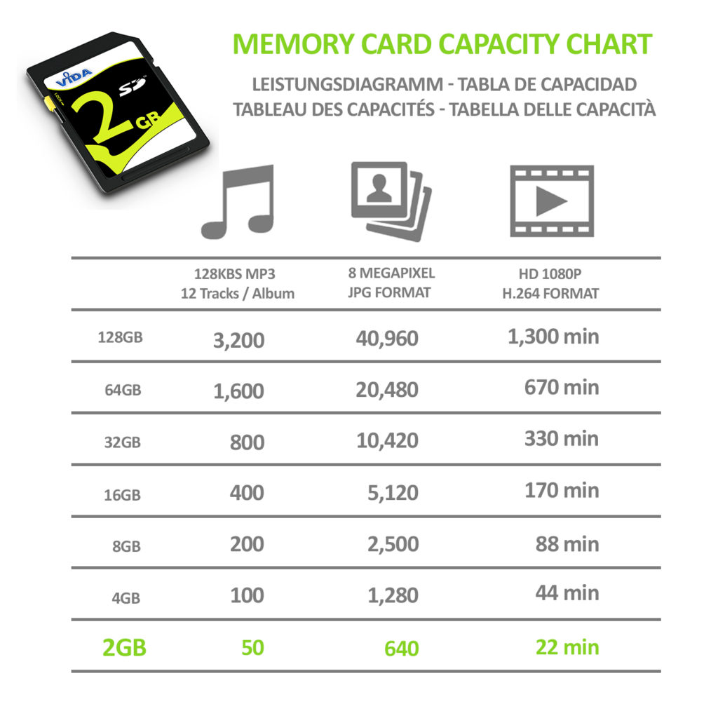 Vida 2GB SD Secure Digital Class 4 Memory Card