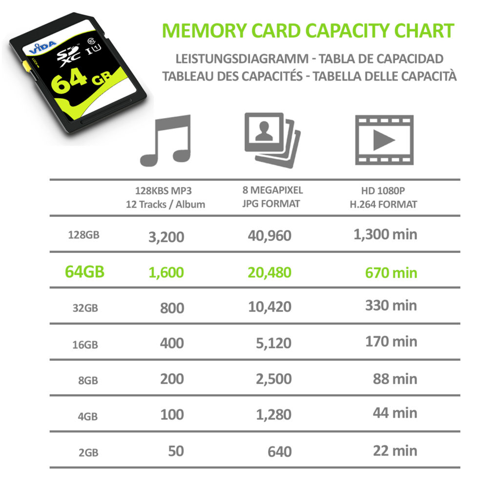 Vida 64GB SDXC memory card class 10 UHS-1