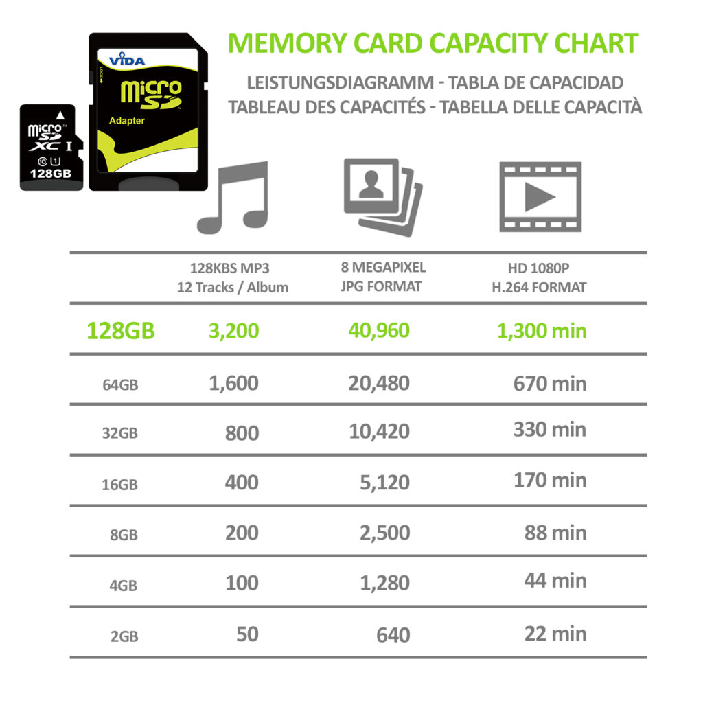 Vida IT 128GB micro SDXC memory card class 10 UHS-1