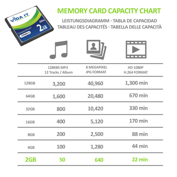 Vida IT 2GB CF Compact Flash Memory Card High Speed 200X 30MB/s