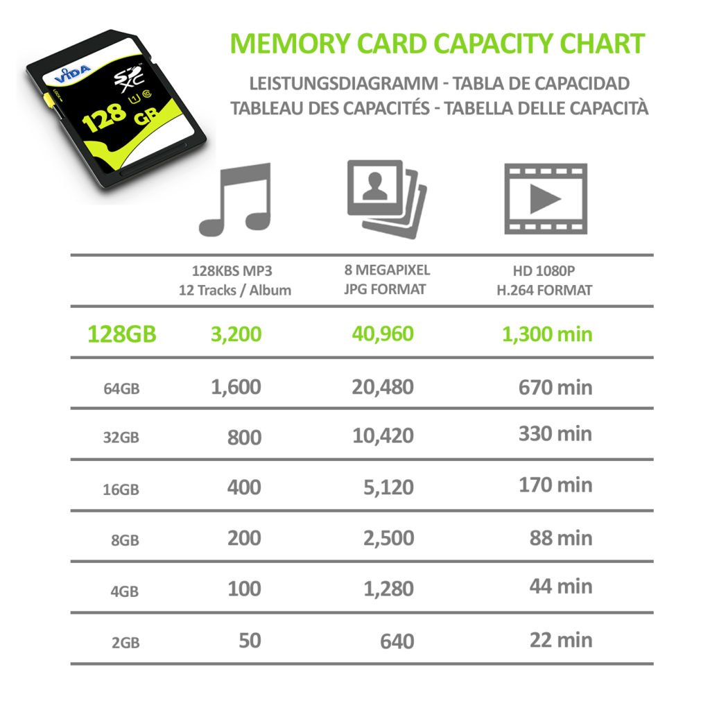 Vida 128GB SDXC memory card class 10 UHS-1