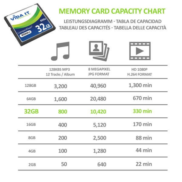Vida IT 32GB CF Compact Flash Memory Card 600X Speed 90MB/s